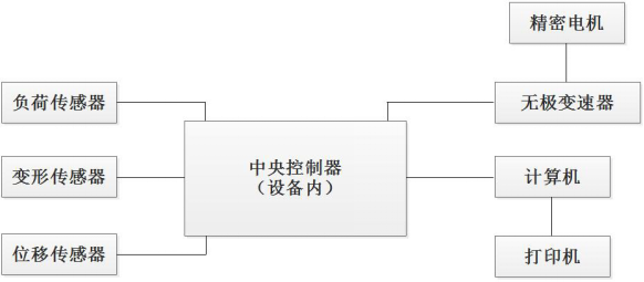 電腦式剝離力試驗(yàn)機(jī)原理介紹